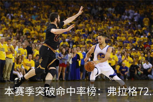 本赛季突破命中率榜：弗拉格72.5%居首 麦丹&拉文并列第二
